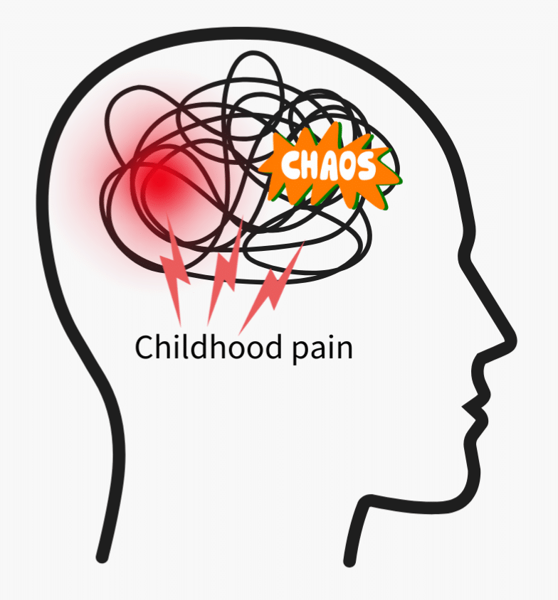 childhood pain chaos kid